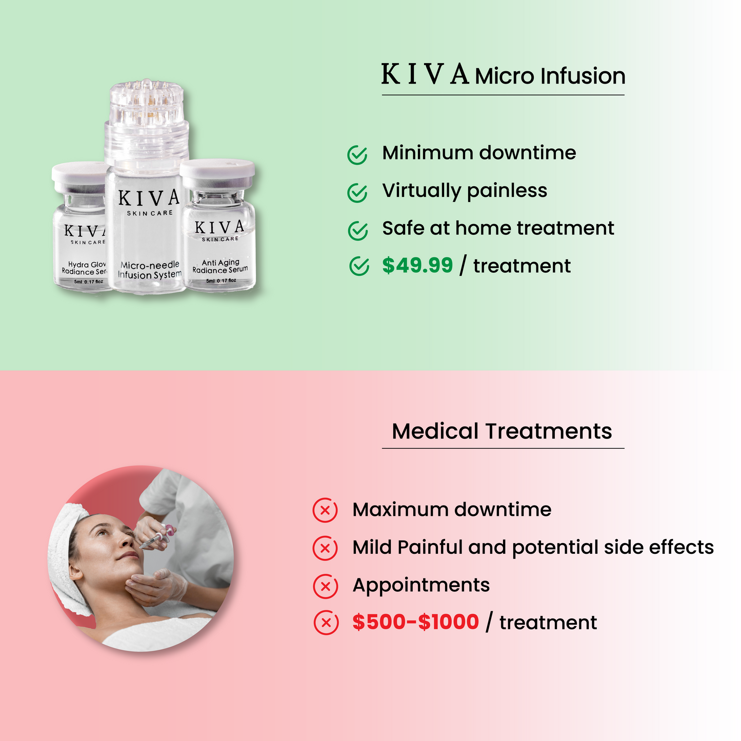 KIVA Micro Infusion System